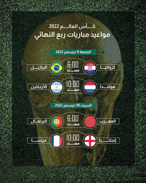 جدول ربع نهائي كأس العالم 