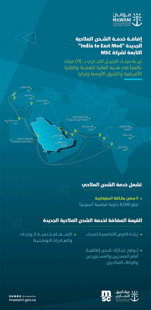 موانئ: إضافة خدمة ملاحية جديدة تربط ميناء الجبيل التجاري بـ(11) ميناءً عالمياً 