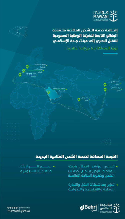 «موانئ» و «البحري» يعلنان إضافة خدمة شحن ملاحية جديدة 