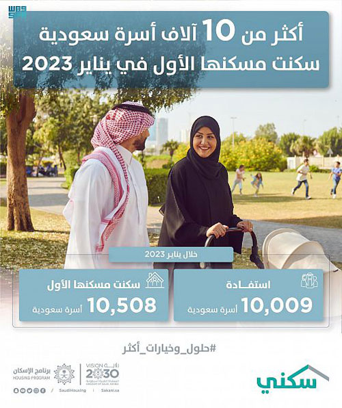 «سكني»: أكثر من 10 آلاف أسرة سعودية سكنت مسكنها الأول في يناير 