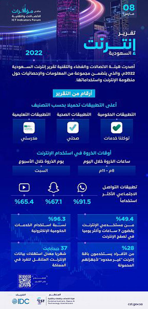 هيئة الاتصالات تصدر تقرير إنترنت السعودية 