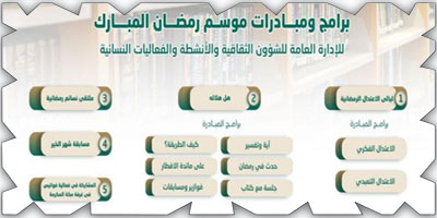 «رئاسة الحرمين» تُطلق 5 مبادرات لرواد مكتبة الحرم المكي 