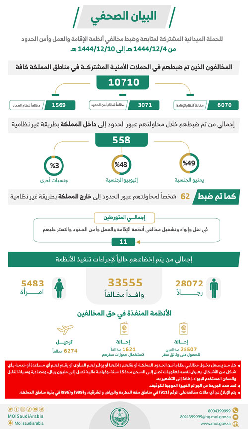 الحملات الميدانية المشتركة 