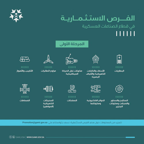 إطلاق عدد من الفرص الاستثمارية بقطاع الصناعات العسكرية بالمملكة 