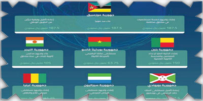 الصندوق السعودي للتنمية يقدم أكثر من 2 مليار ريال للمشروعات الإنمائية في أفريقيا 