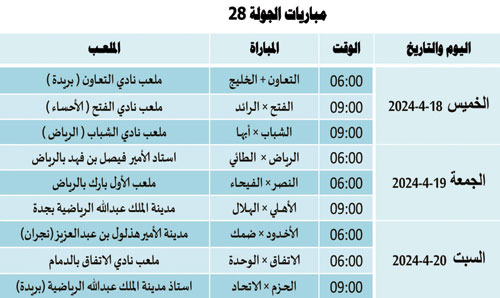 مباريات الجولة 28 من دوري روشن السعودي 