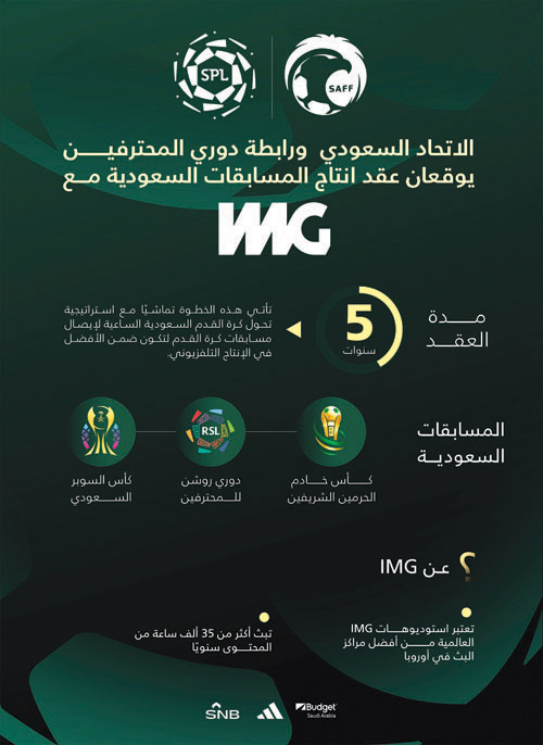 الاتحاد السعودي ورابطة المحترفين يوقعان مع شركة IMG عقد إنتاج المسابقات السعودية 