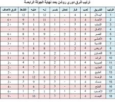 ترتيب فرق دوري روشن بعد نهاية الجولة الرابعة 