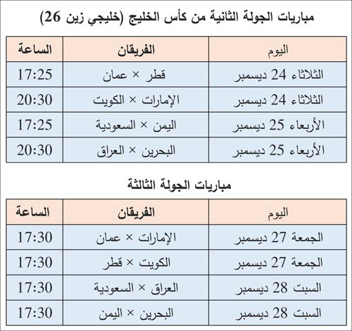 مباريات الجولة الثانية من كأس الخليج «خليجي زين 26» ومباريات الجولة الثالثة 