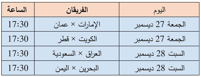 مباريات الجولة الثالثة من كأس الخليج 