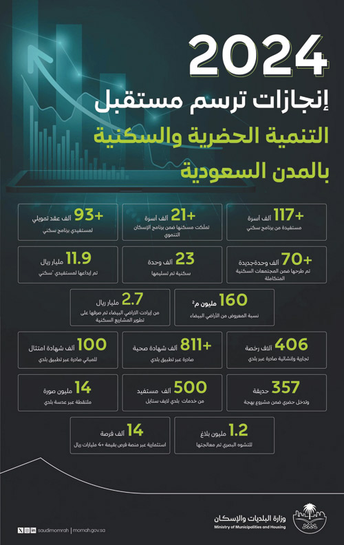 تعزز الارتقاء بجودة الخدمات في مدن المملكة 