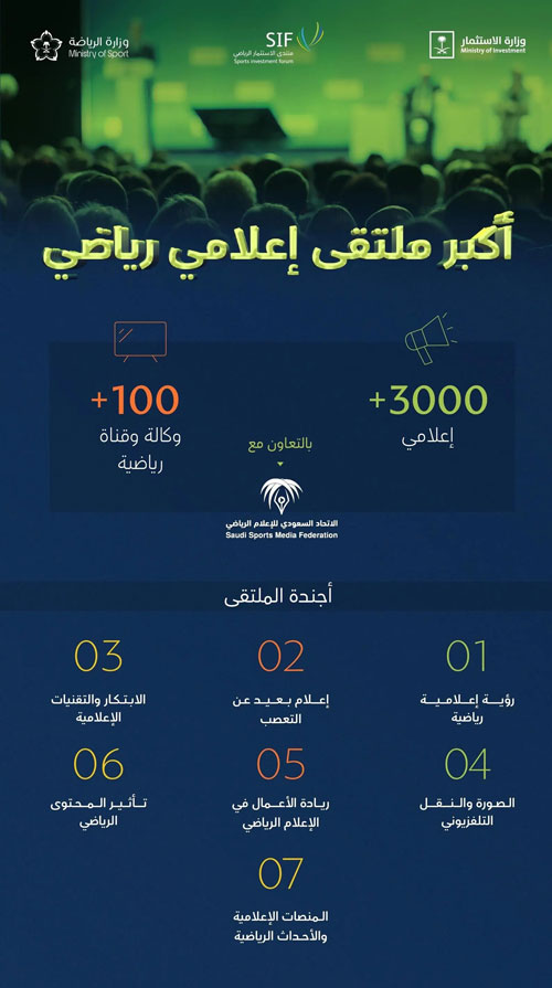 شراكة بين منتدى الاستثمار واتحاد الإعلام الرياضي 